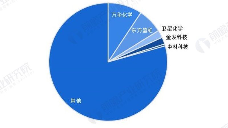 表面活性剂生产原料配比：揭秘高效生产的秘诀